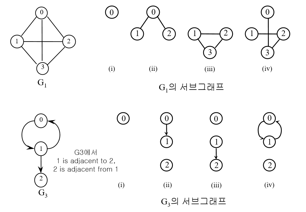 서브그래프.PNG