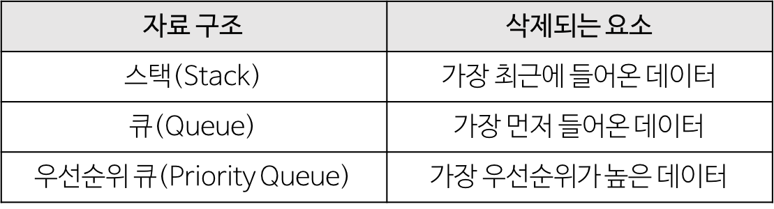 data-structure-heap-compare.png