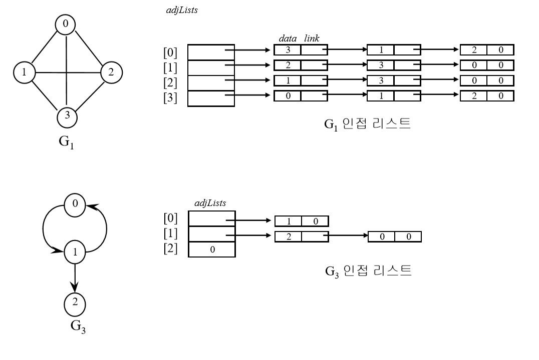 인접리스트.PNG