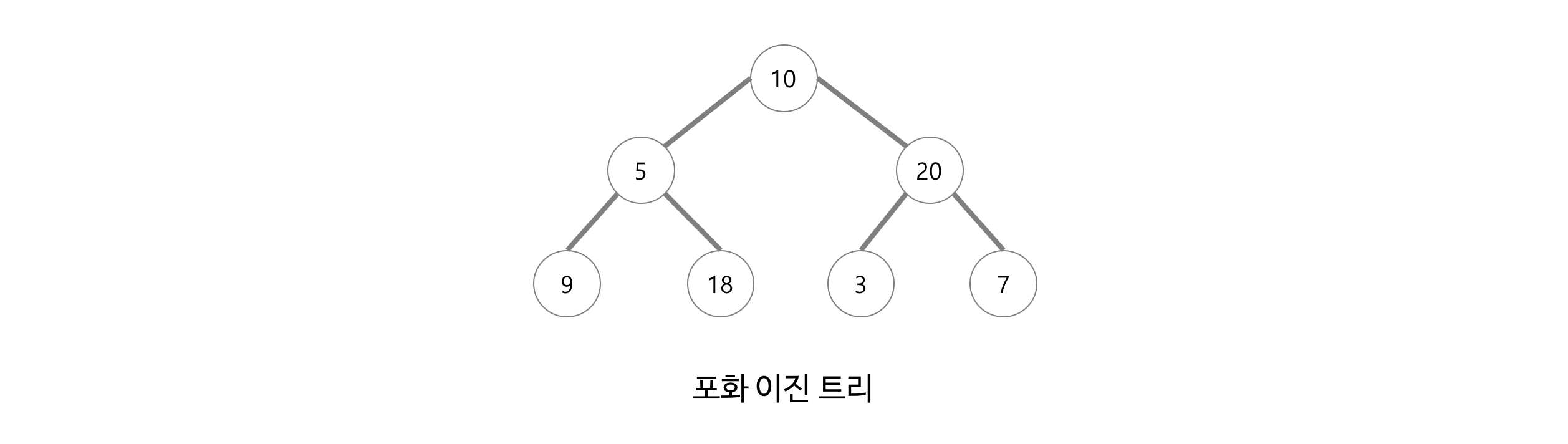 Perfect-Binary-Tree.png