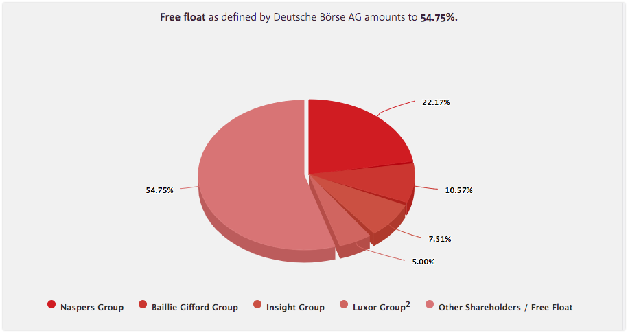 Shareholder Structure 2019-12-13 18-28-23.png