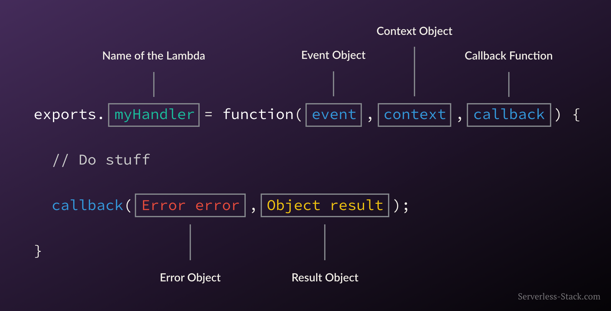 anatomy-of-a-lambda-function.png