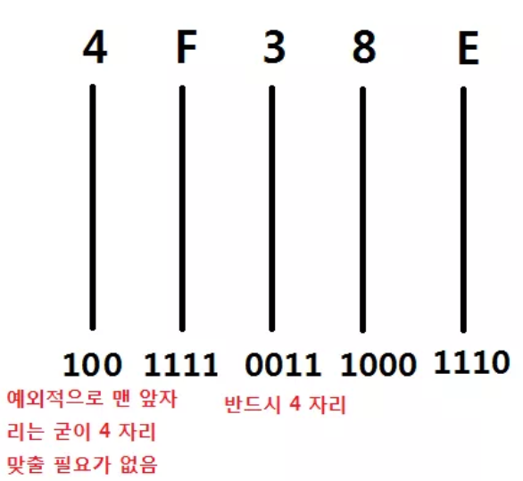 16진수-2진수.png