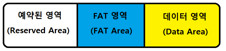 FAT 구조.png