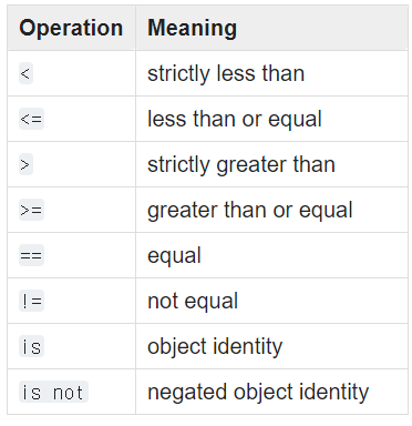 비교연산자.png