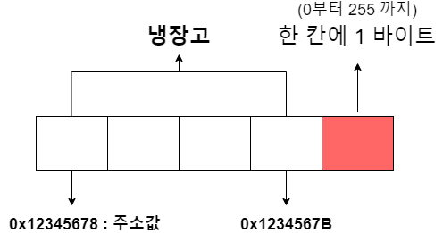 메모리.png