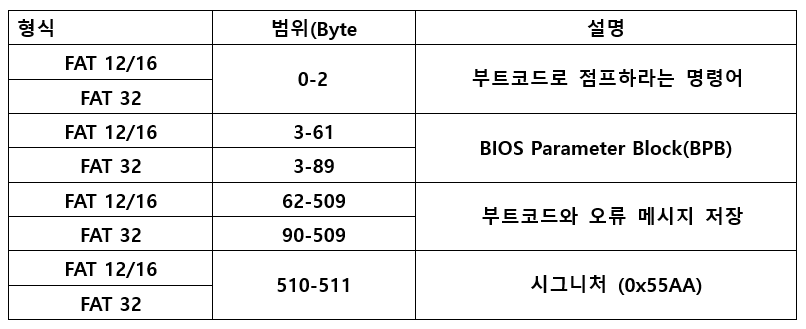 부트섹터구조.png