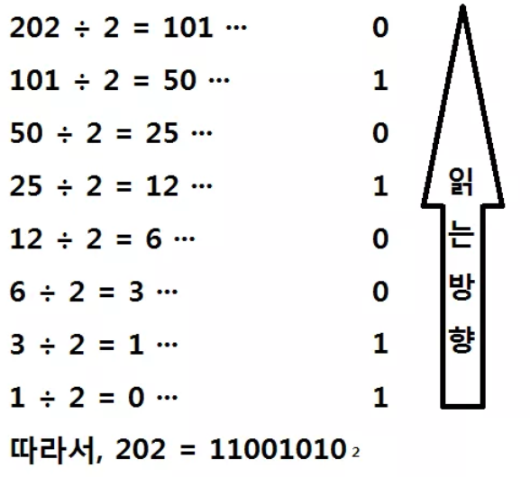 이진수-십진수.png