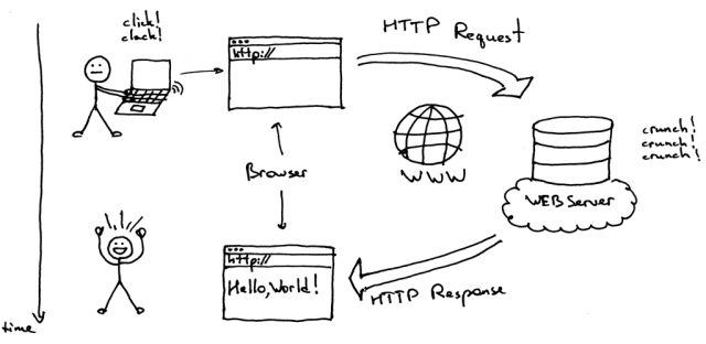 HTTP-Security-Considerations-An-Introduction-To-HTTP-Basics-640x312.png