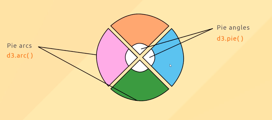 Data Visualizing  ] Interactive Pie Chart 만들기