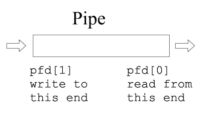 pipe.gif