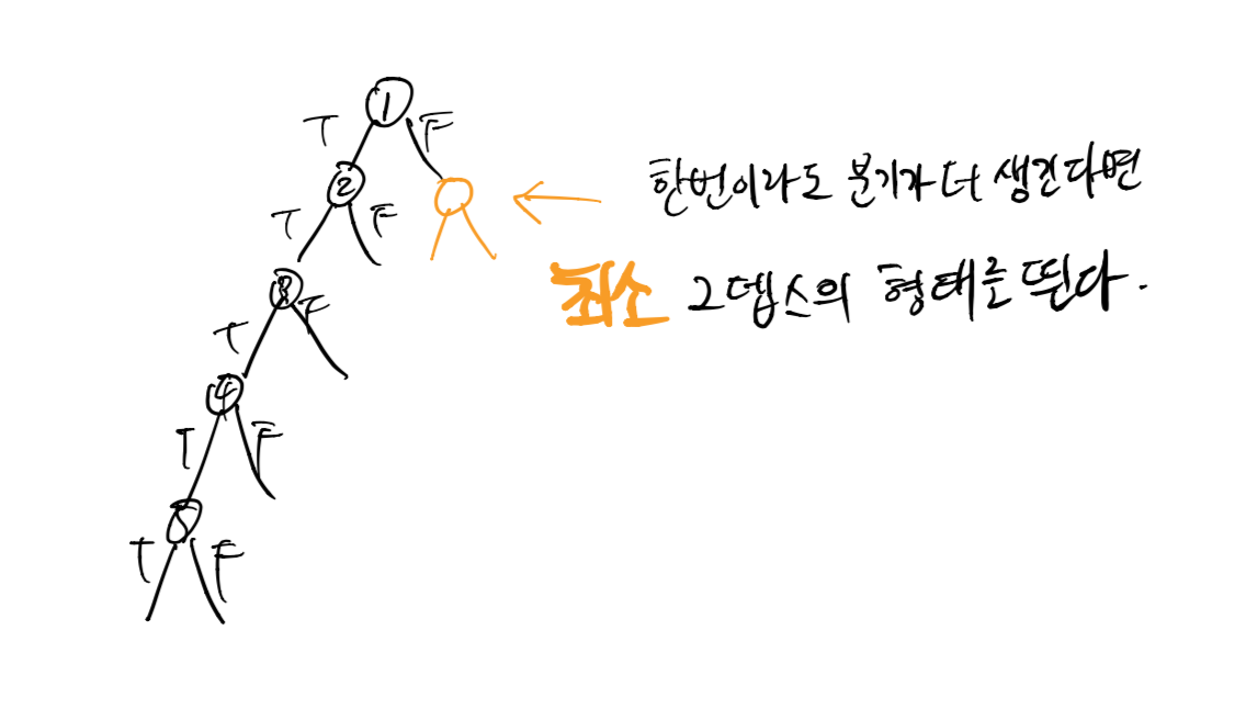 최소2뎁스트리.png