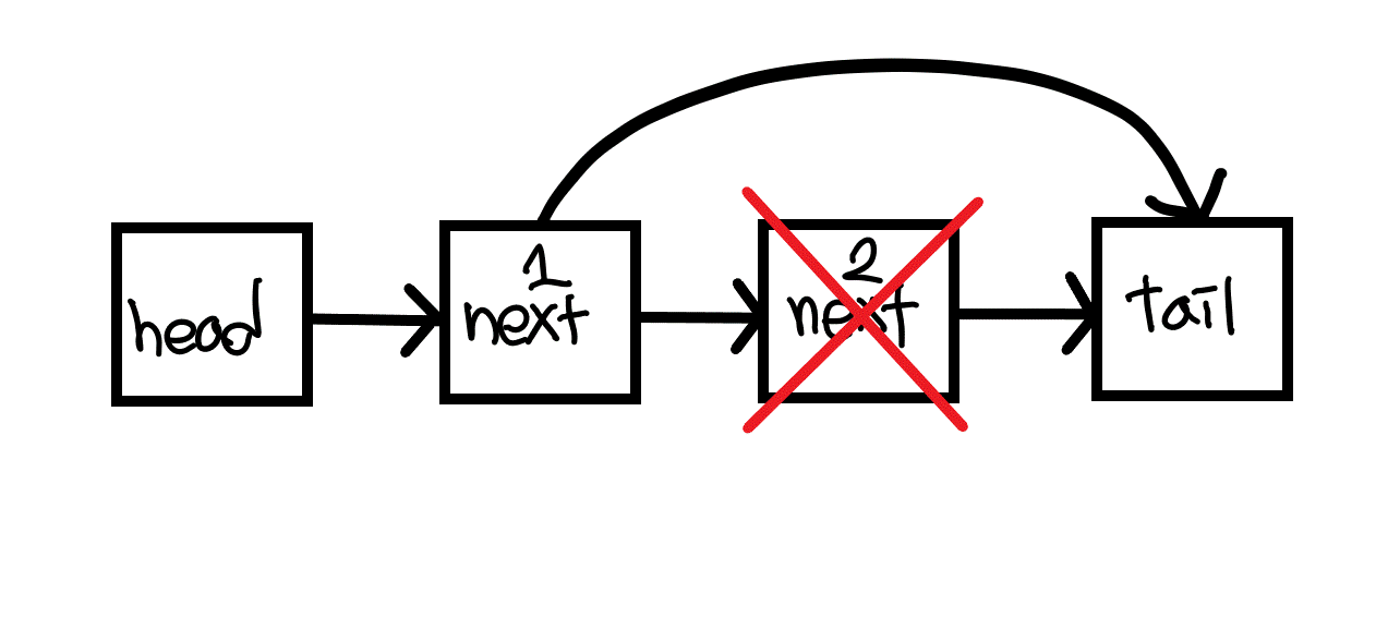 [data structure] Linked List / javascript 구현