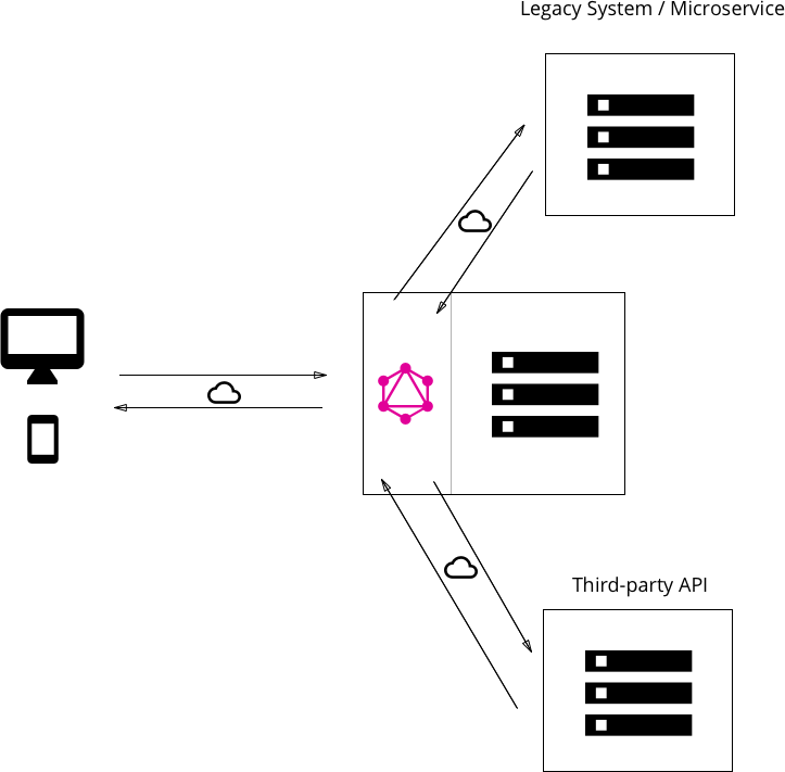 How to GraphQL - 4. Big Picture (Architecture)