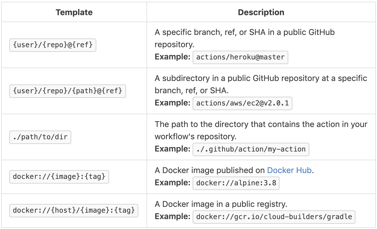 ️ Github Actions에 추가된 schedule 기능으로 Crontab 대체하기