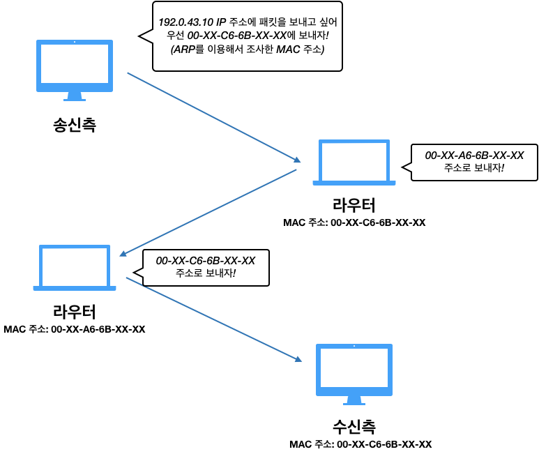 웹과 네트워크의 기본(TCP/IP)
