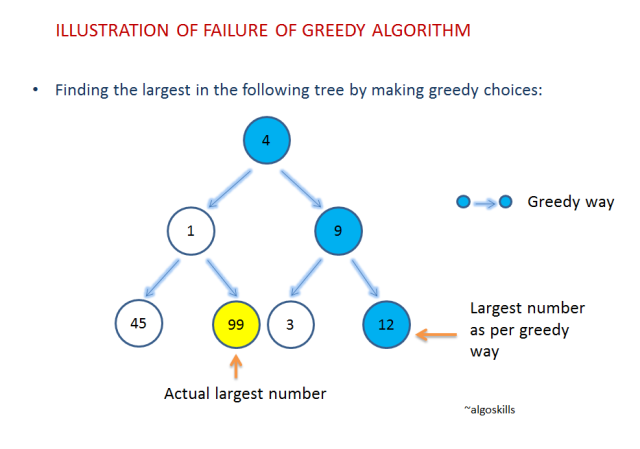 동적 계획법(Dynamic Programming)과 탐욕법(Greedy Algorithm)