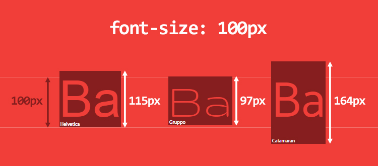 Font Line Height 큰 폰트사이즈의 글자 짤림 오류 해결