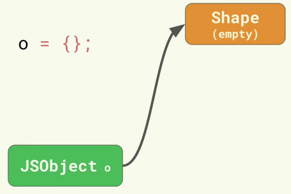 JavaScript 엔진 톺아보기 (2)