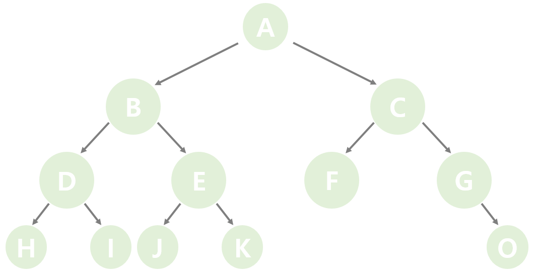 [2019.12.30] Data Structure 2 (Linked List, Tree, Binary Search Tree ...