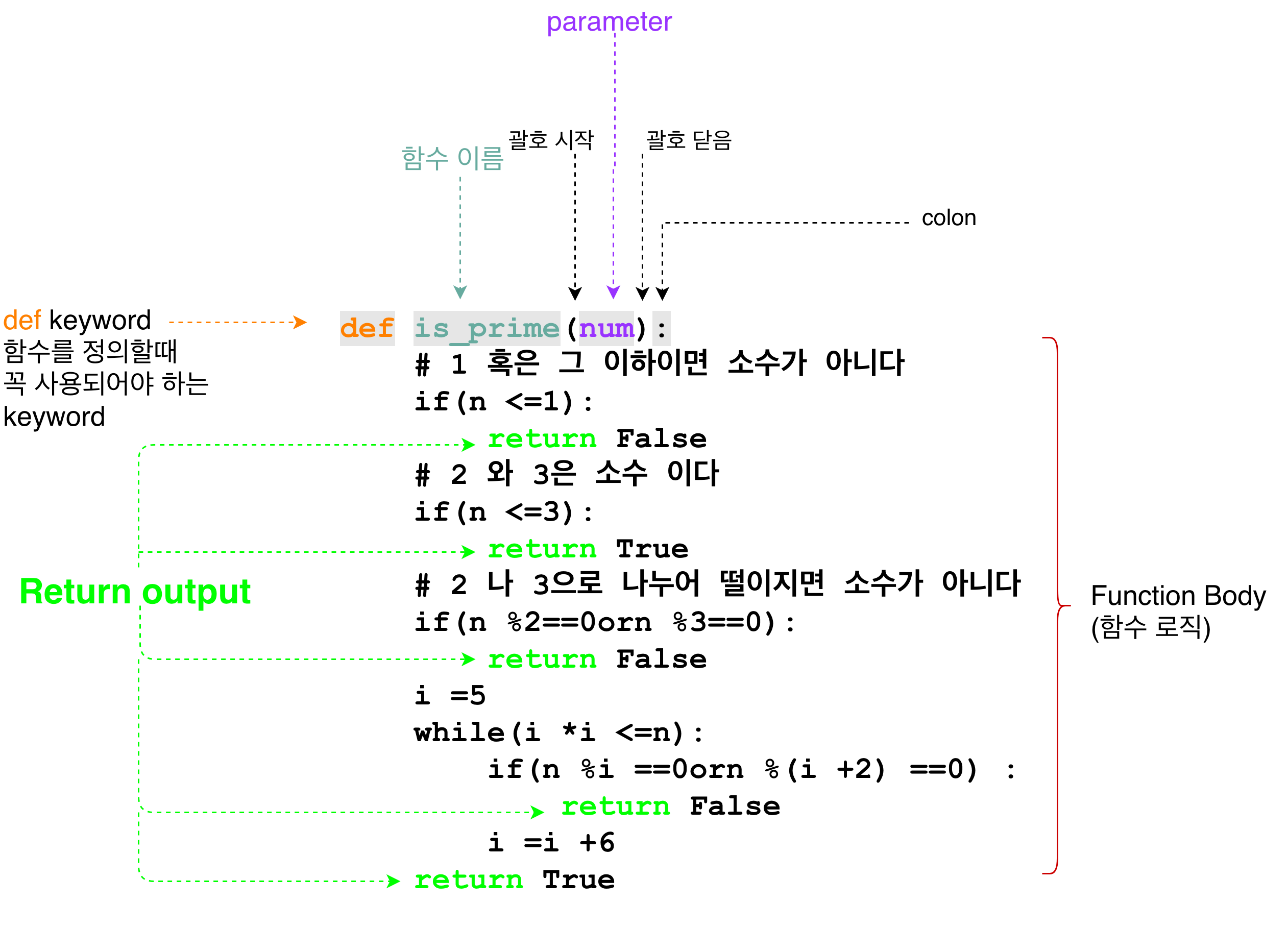 Python - Function