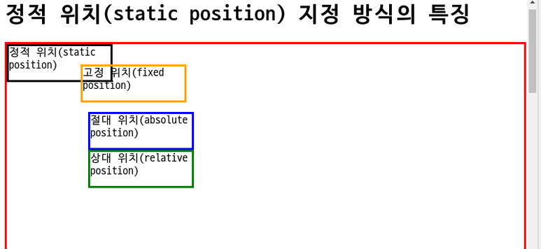 Wecode #1 TIL HTML/CSS Position|Display|Float