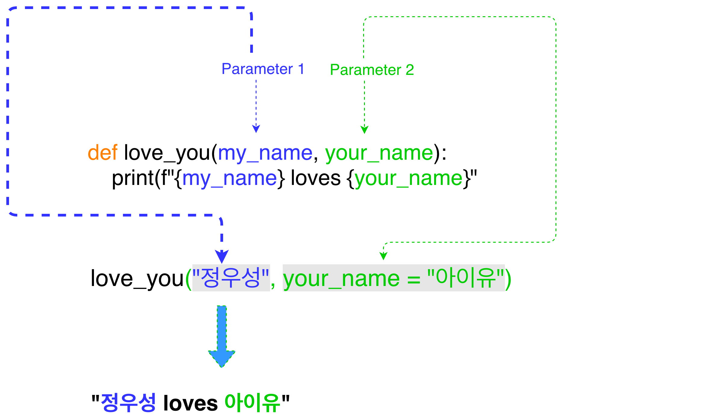 Python function parameters. Python positional arguments parameters in INTELLIJ. Python positional arguments as ARGS parameters in INTELLIJ.