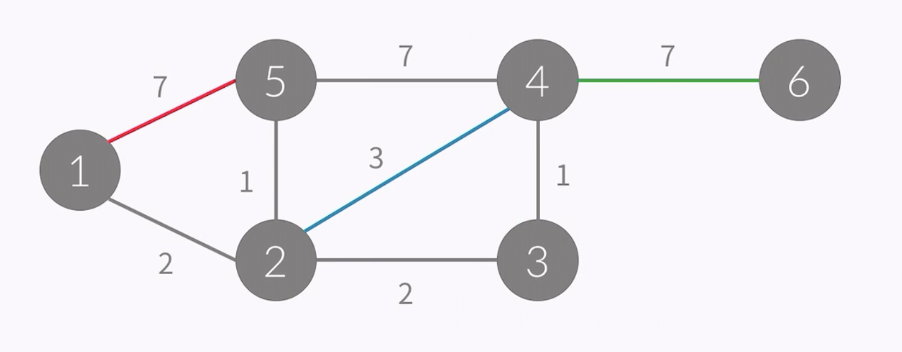 algorithm-study-6-graph-expression-how-to-save-graph