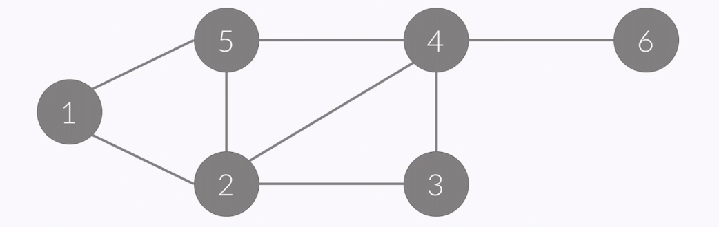 algorithm-study-6-graph-expression-how-to-save-graph