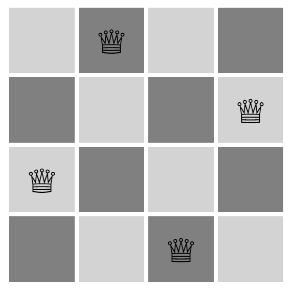 [TIL] N-Queens, Backtracking
