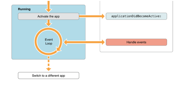 [NAROTi][iOS 개발] iOS App Life Cycle