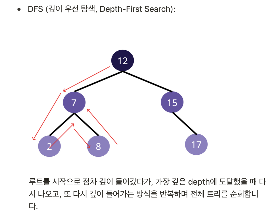 TIL - Data Structure: Binary Search Tree, Hash Table