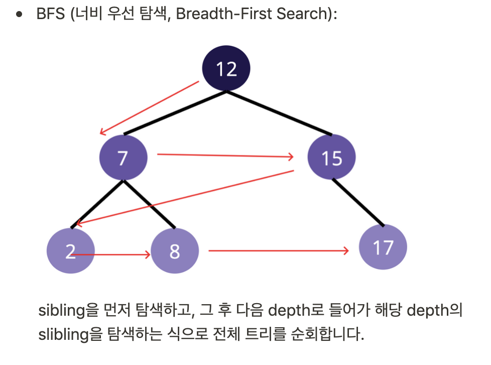 TIL - Data Structure: Binary Search Tree, Hash Table