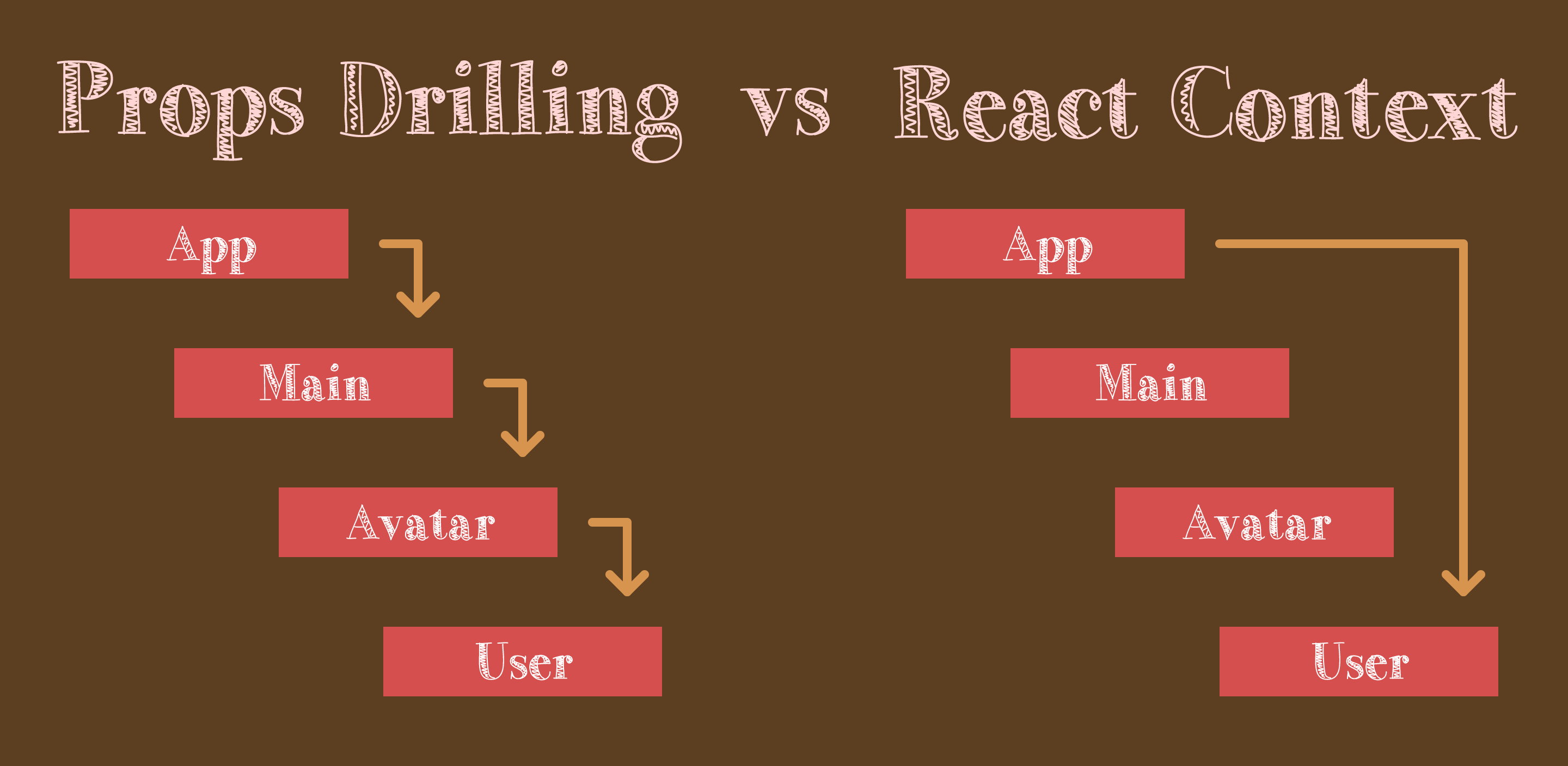 react-trendy-react-3-0-react-context