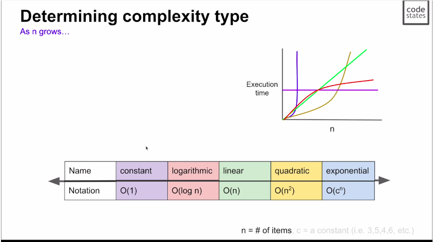 이머시브 6일차 TIL #6 Time Complexity Data Structure