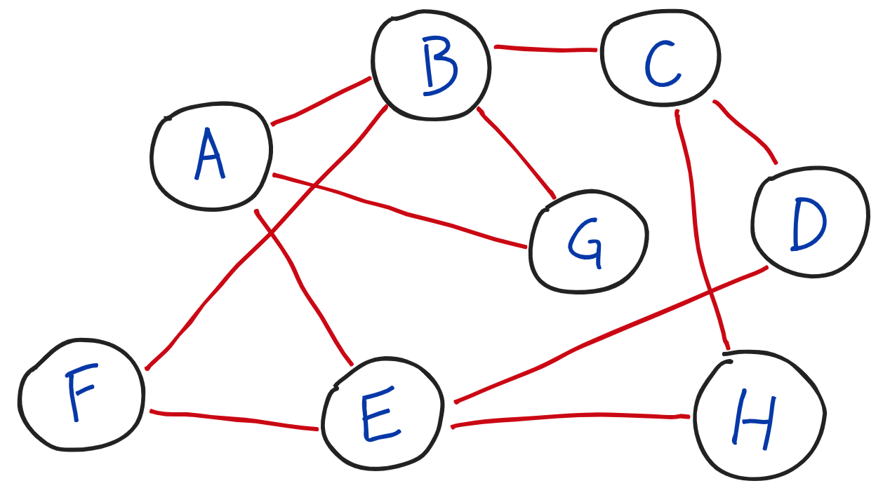 IM Sprint #3 - Linked List / Graph / Tree / Binary Search Tree / Hash Table