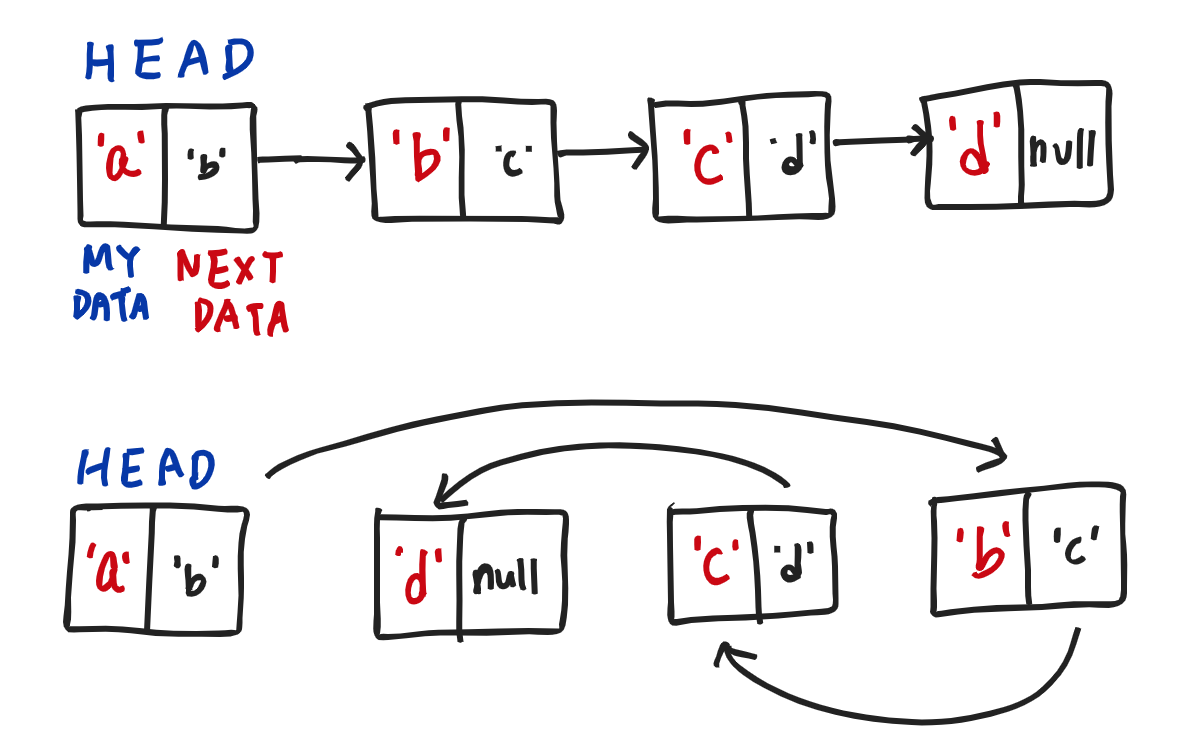 IM Sprint #3 - Linked List / Graph / Tree / Binary Search Tree / Hash Table