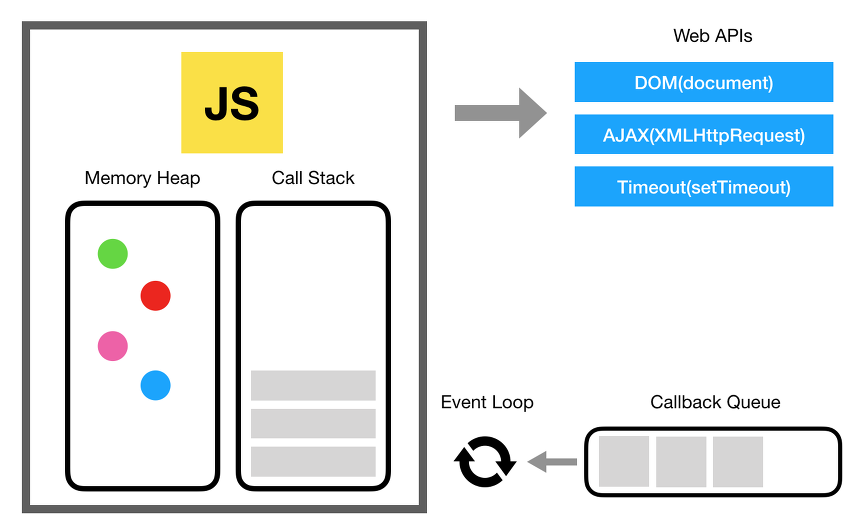 33 Javascript Concepts