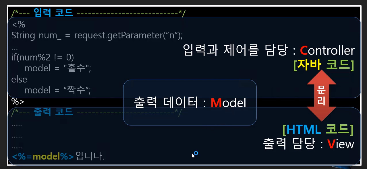 Servlet / JSP #12 JSP MVC model