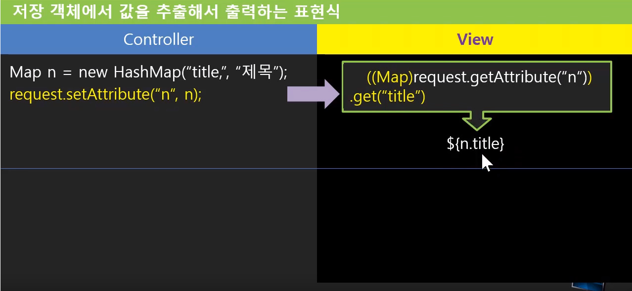 Servlet / JSP #13 Expression Language