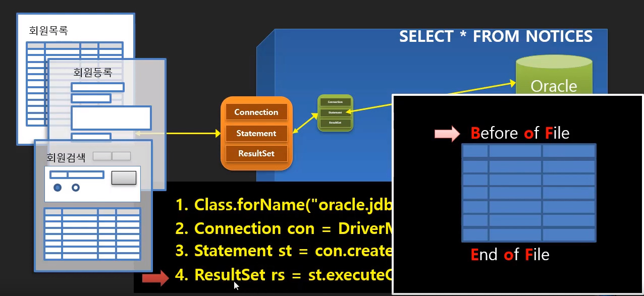 JDBC(Java Data Base Connectivity)