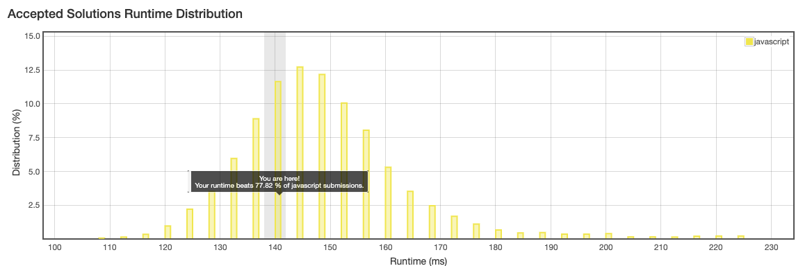 leetcode-roman-to-integer