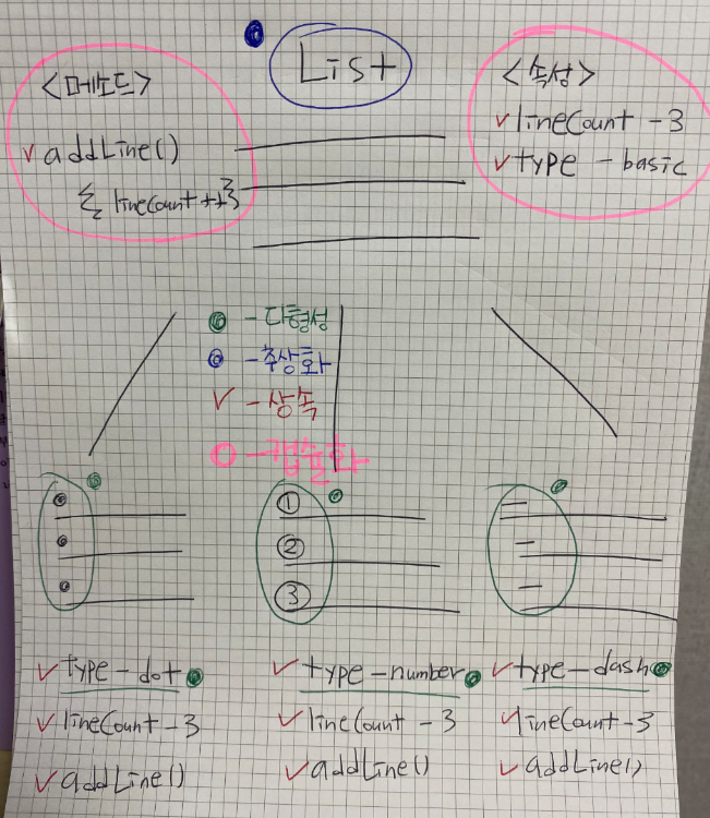 OOP(Object Oriented Programming)란?